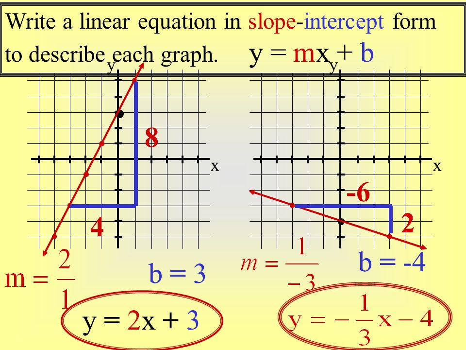 How to write a slope intercept equation into standard form